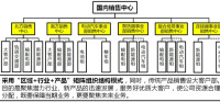 矩陣制架構示意圖