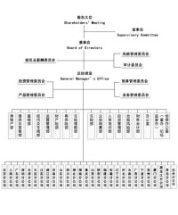 太平保險公司組織架構圖