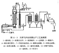 天然氣爐法炭黑生產工藝流程圖