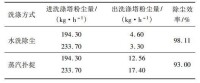 表1 2種工藝除塵效率比較