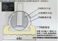 殘疾人用品