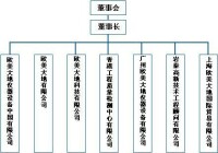 EPC組織構架