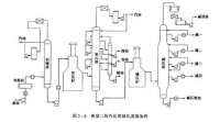 拔頂蒸餾