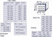 聯機分析處理