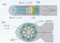 核彈頭的構造