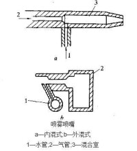 圖1 噴霧噴嘴結構