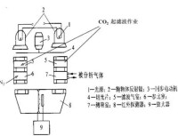 紅外感測器