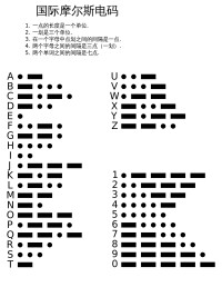 國際摩爾斯電碼