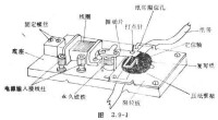 圖2.9-1