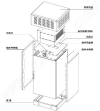 戶外機櫃，防水機櫃，一體化機房