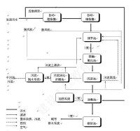 污水處理流程