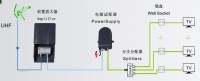 一般天線放大器的架構圖