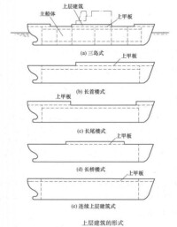 橋樓