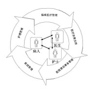 醫院信息化建設圖解