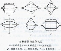 延伸孔型