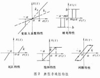 非線性控制系統