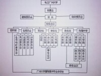 1937年私立廣州大學組織管理系統