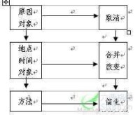 5W1H分析法