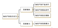 指標設計思路圖