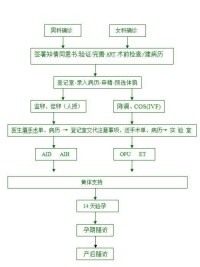 河北省計劃生育科學技術研究院