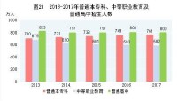 中華人民共和國2017年國民經濟和社會發展統計公報