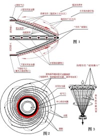 伽瑪射線彈