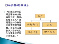 一般管理理論