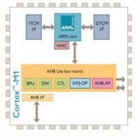 Cortex-M1