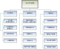 機構設置