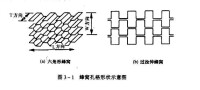 蜂窩孔格形狀示意圖