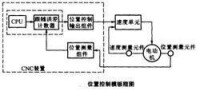 單微處理機