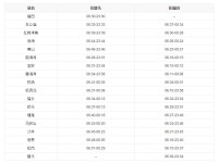 深圳地鐵11號線時刻表