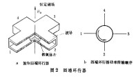 微波鐵氧體器件