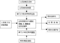 職位分析問卷法