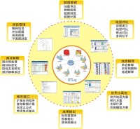 測井資料數據處理