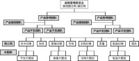 華為公司產品型組織結構