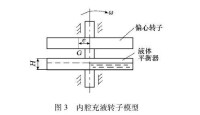 旋轉機械裝置