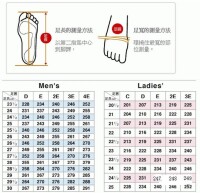 美碼歐碼腳寬表