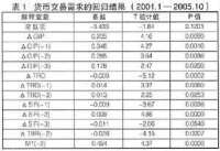 拆借市場網路交易