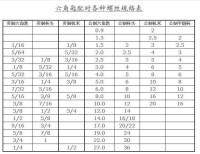 內六角螺絲尺寸對照表