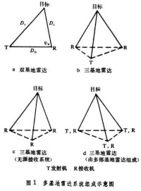 多基地雷達