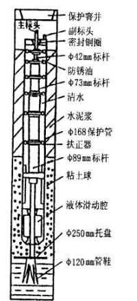 圖2 分層標結構示意圖