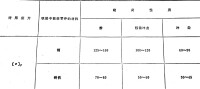 圖4 銷的許用擠壓應力