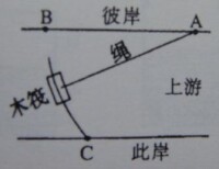 智力激勵法