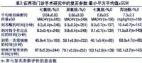 吸入用七氟烷