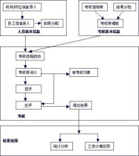 企業績效管理系統