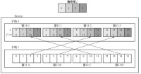 圖3-36 并行解碼示意圖