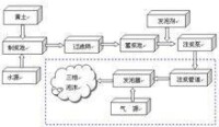 三相泡沫現場應用總體思路