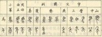 “馬”和“年”字的各國不同寫法