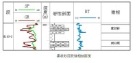 沉積微相